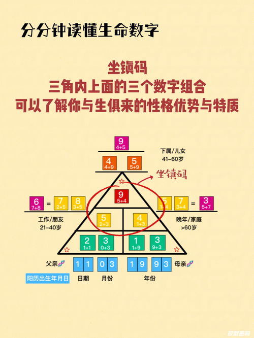 只需一分钟你也可以成为心理学专家 