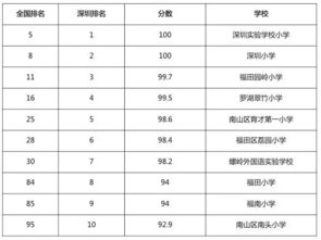 注 意 啦 深圳小学排名Top10 内附民办学校面试要点和题目 