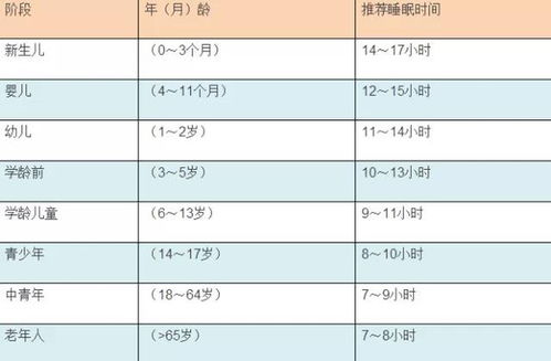 美国最新睡眠指南 一天睡多长最好 