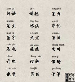 好名字讲究八字,更讲究音形义的美感,一起来欣赏宝宝好名字 