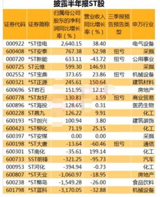 大量st股涨停预示着什么