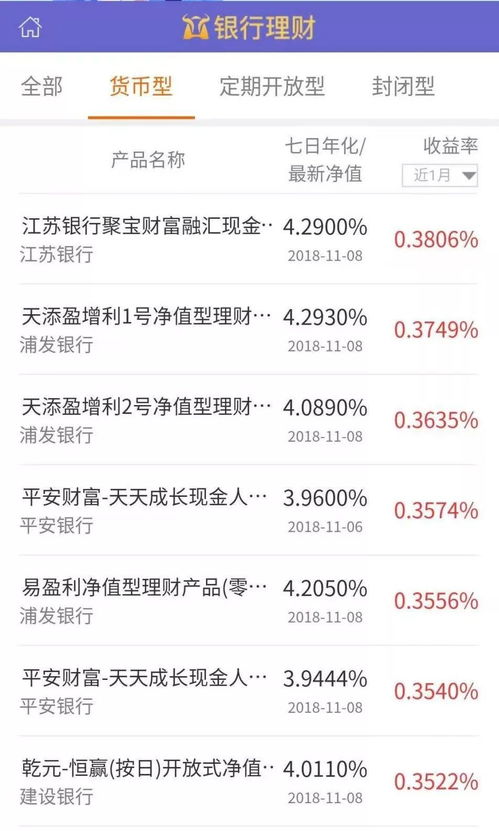 基金、理财、股票,相比之下,各自的优缺点分别是什么?