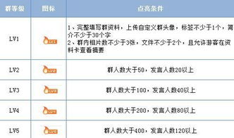 网络营销之微商QQ群排名引流客源秘籍分享