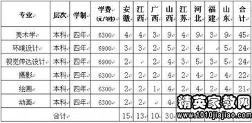 贵州师范大学录取分数线(福建工程学院2022录取分数线)