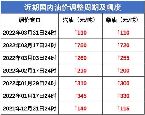 对比NEDC和WLTC油耗,发现小排量涡轮车能省油是骗人的 