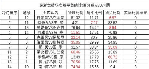 23074期足彩冷门排序 大巴黎冷负全国猜中比6.97