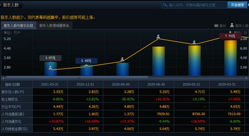 上海电气持有哪些股票