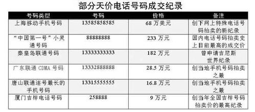 你有多少年没换手机号 手机号背后秘密你知道多少