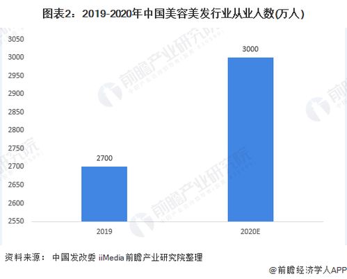 美发这个行业有发展前途么？