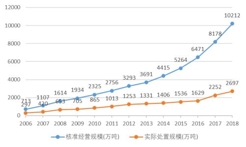 工业废物及危险废物处理费收入是否需要缴纳流转税？