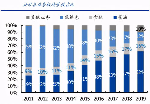 百家机构调研低估值股，社保和险资同时持仓小白马，业绩翻倍增长+曝光！