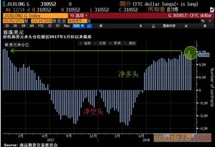 股票，外汇，黄金，这三个哪个好，请给出对比，相信理由