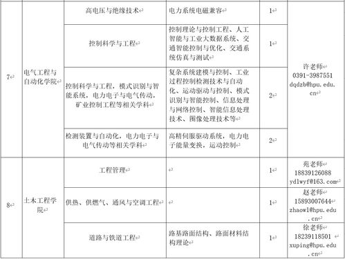 河南理工2023一本专业有哪些