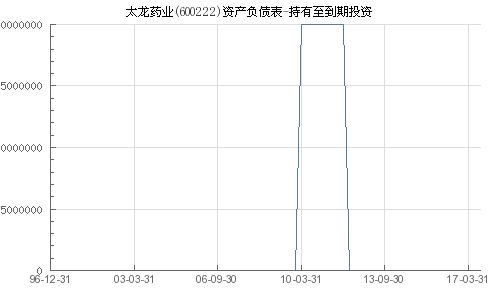 太龙药业后市如何？ 能否持有？？