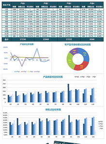 销售额对比分析图表怎么做(销售数据对比分析表)