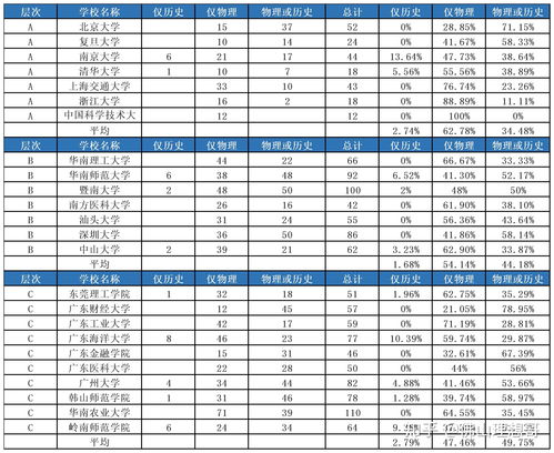 2023年广东自考科目有哪些,广东自考专业科目一览表2023(图1)