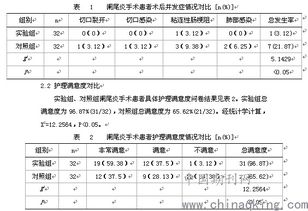 阑尾炎手术缴费单图片 搜狗图片搜索