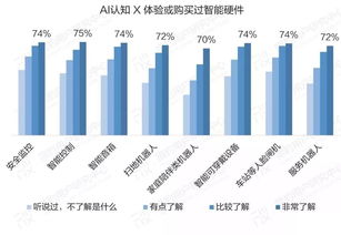 认知功能检查包括哪些