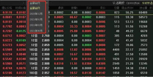 一张50etf期权合约的手续费是多少