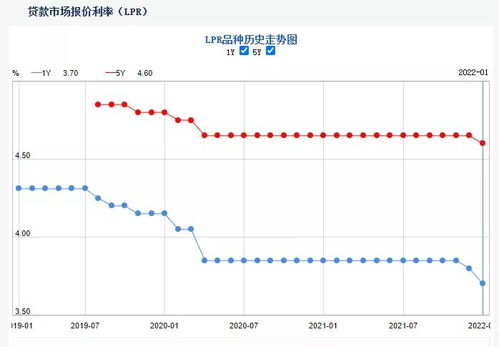 2022年央行降息降低贷款利率，使得金融股大涨 为何这次降息却导致金融股集体下挫