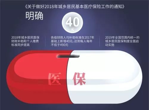 商丘医保缴费怎么网上缴费(最新商丘城乡居民医疗保险)