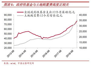 为什么只有政策性银行发金融债，其他银行不可