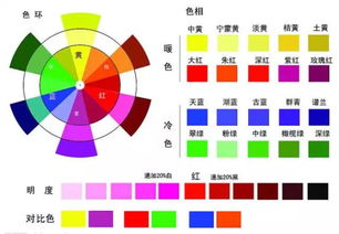 蛋糕调色技巧 你不可不知的色彩知识 附蛋糕颜色配色表 