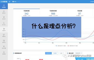 请问怎么提高分析能力？