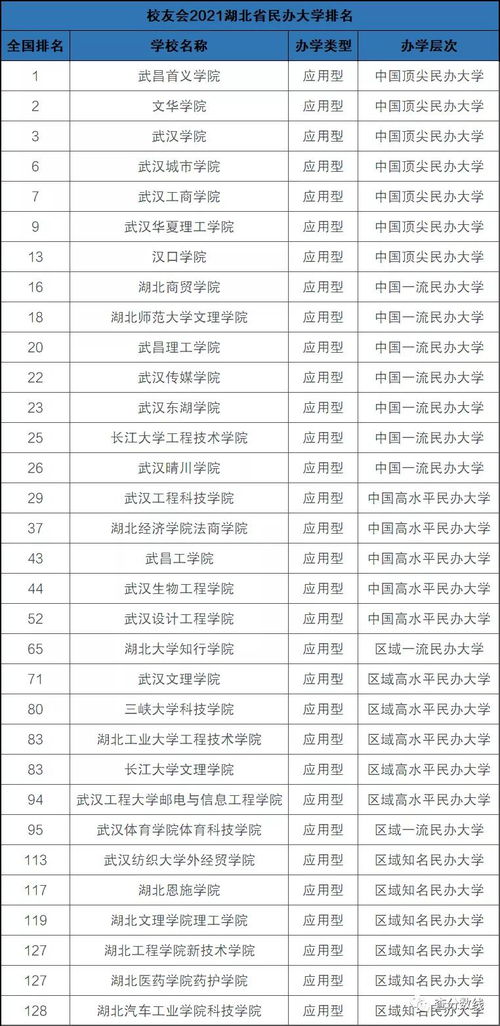 中国湖北大学排行榜(图1)
