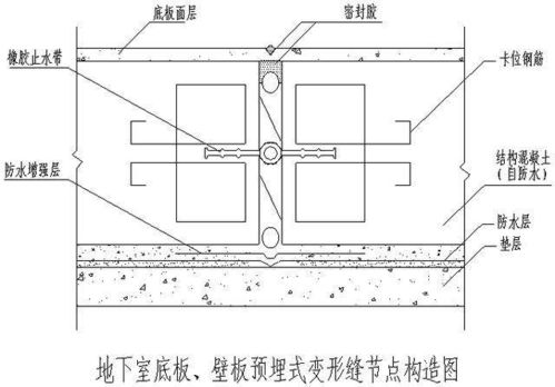 地下室 楼地面 屋面 外墙防水节点构造详图