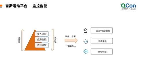 阿里弹性云服务器服务,属于云计算的哪一种商业模式(阿里服务器上云)