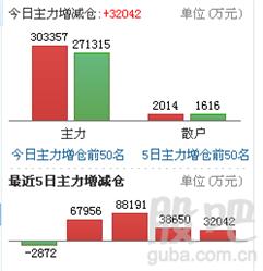 什么样的人或组织会去炒类似于“国电电力”（举例）这样一类的低价股（3.00元-4.50左右元）？