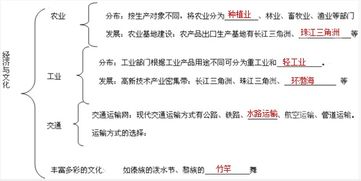 知识结构. 题目和参考答案 青夏教育精英家教网 