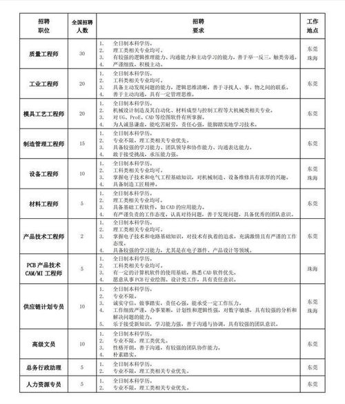 普联技术生产制造体系是什么意思