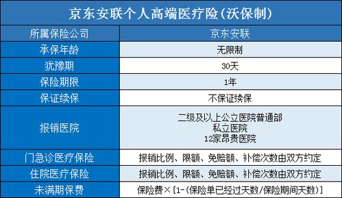 安联保险口碑如何,高端医疗保险值得买吗?太贵了下不去手。