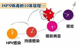 HPV9价疫苗来啦,你想知道的都在这里