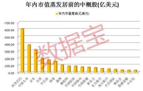 一只市值100亿的股票，他的总负债是8个亿请问这只股票正常吗？