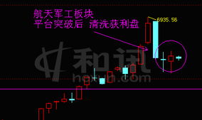 军工行业点评报告：如何看待军工板块当前阶段投资价值