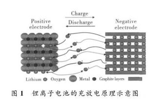 超级电容器和电池有什么关系和区别？