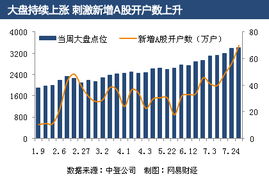 中登公司所统计的炒股票的有效帐户数里，包括基金所开的股票帐户吗？