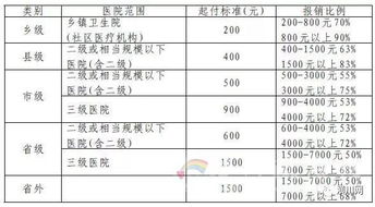 河南省大病医疗保险条例,河南省大病医疗保险报销范围(安阳市社保大病医疗保险)