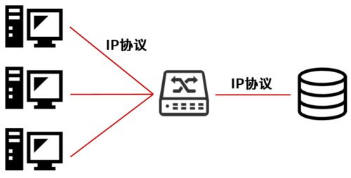 SAN存储技术概述