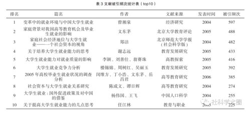 论文查重网站排行：用户真实评价