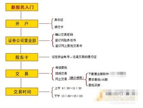 如何从网上购买股票