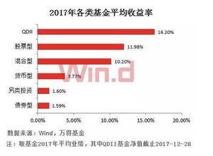 现在什么投资年化收益9%以上？