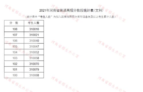 报志愿必备 河南2021年高招 一分一段表 公布