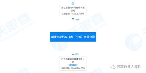 EOS信任崩塌_eos信任危机最终结果