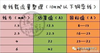 装修电线,以功率为准还是电流为准 电工技术知识学习干货分享 