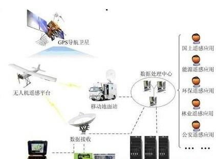 佛航系统,深入了解佛航系统——港口物流管理的利器