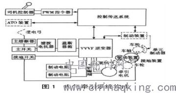 车辆电气牵引系统的电气控制 